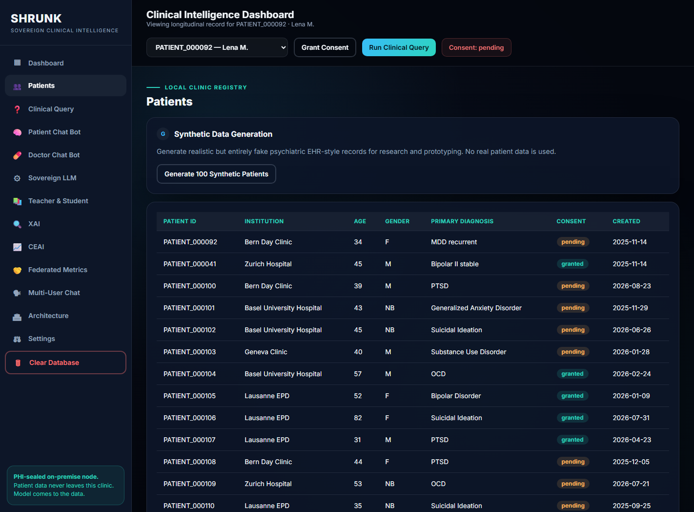 SHRUNK clinical intelligence dashboard